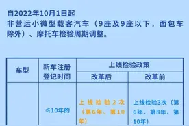 私家车年检周期调整，“审车费”会不会便宜？图片