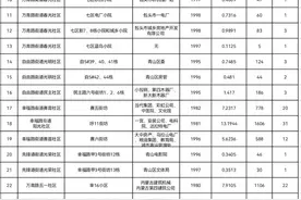 包头这33个老旧小区即将华丽“变身”，快看有你家吗？图片