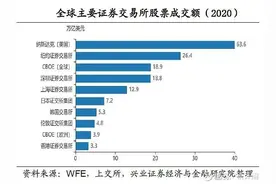 为什么说纳斯达克100指数更值得投资？图片