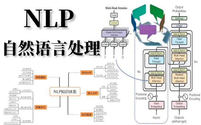 自然语言处理(nlp)——情感分析
