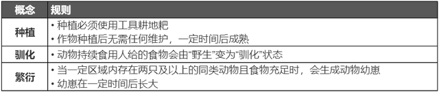 为什么好玩？卖出2000多万份的RPG沙盒《英灵神殿》万字拆解