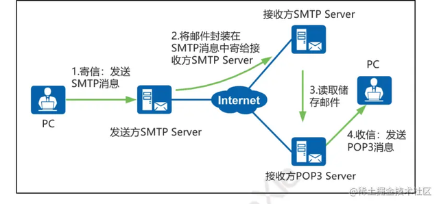 �齨������Ĵ�����ҵ����֪ʶ���ǳ���ϸ�ղغ�����ѧϰ