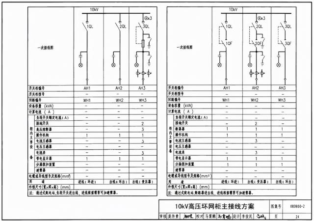 10kv高压电缆耐压试验打多高「电缆耐压试验设备」