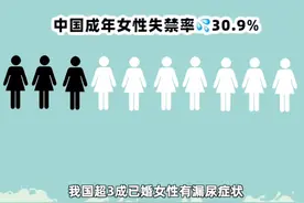 我国已婚育女性超3成存在“漏尿”问题，医生：不该感到羞耻，应及时检查治疗图片