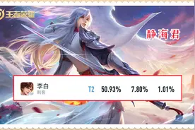 王者荣耀：聊聊李白，为什么在当前版本，他绝不可能成为一线打野图片