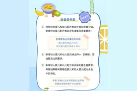 史上最严！奶粉新国标正式实施，今天起买奶粉就看这3项图片