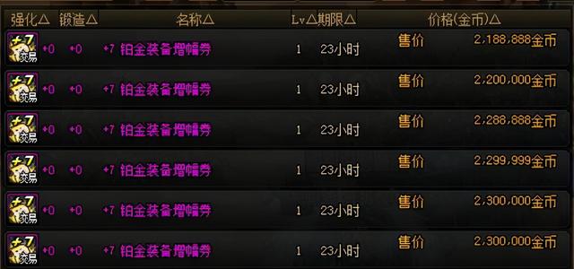 DNF：强化增幅回归指南，玩家看完直呼内行