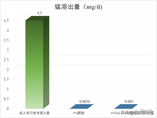 食品接触用不锈钢锅具到底该怎么挑选？