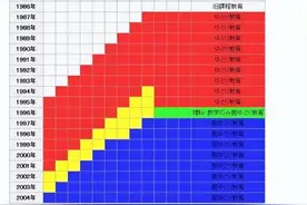 中国会不会走上日本宽松教育的失败之路图片