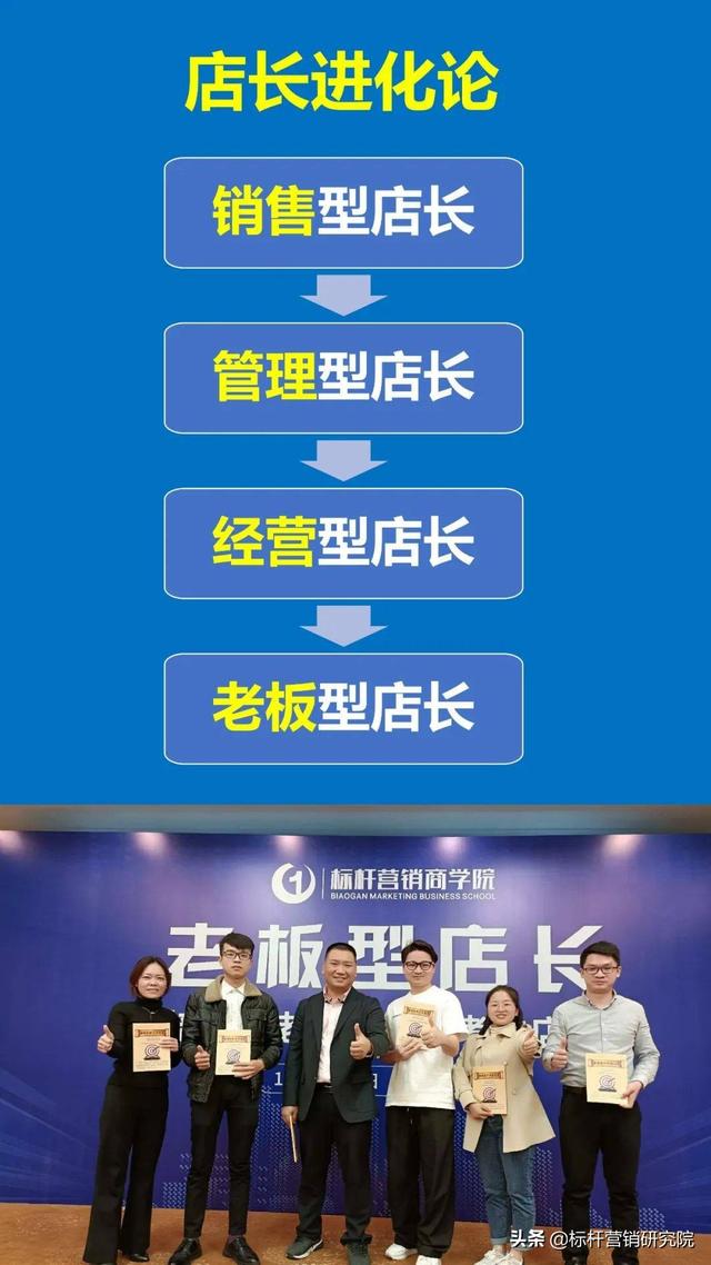 门店运营管理培训:店长岗位职责和工作内容与门店标准化销售流程