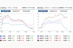 今天，A股午后突发跳水，原因是什么？图片