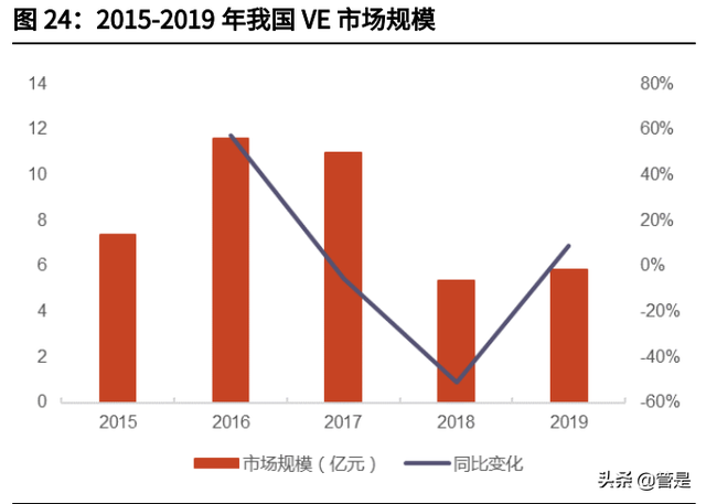 新和成研究报告：从维生素龙头逐渐成长为精细化工龙头