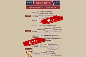 影响房产分割的5大因素，绝大数夫妻都不知道！图片