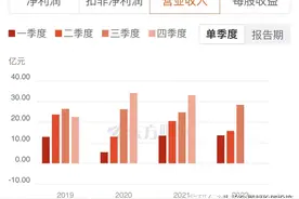 美年健康：前期积压订单集中释放，Q3业绩超预期验证逻辑图片