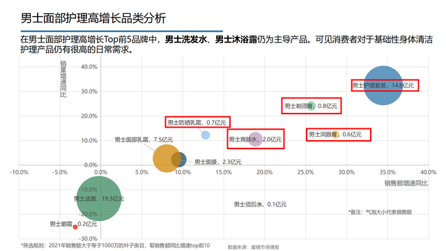 2022���й��󽡿���ҵ�о����棨�����ѡ������ơ���������������