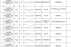 金饭碗！2021年中国人民银行录取名单曝光图片