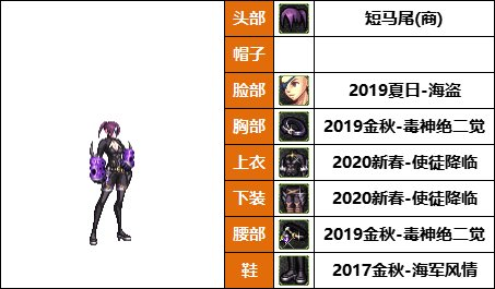 DNF格斗家丹青新配方，韩服热门时装推荐