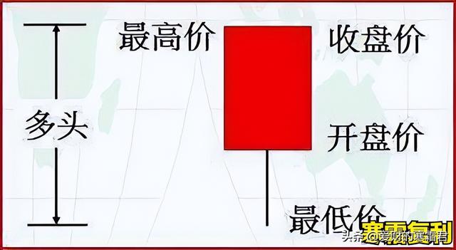 什么叫k线（K线图怎么看，有什么意义）