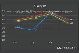 上海立信，留不下的上海，回不去的家乡，值不值？图片