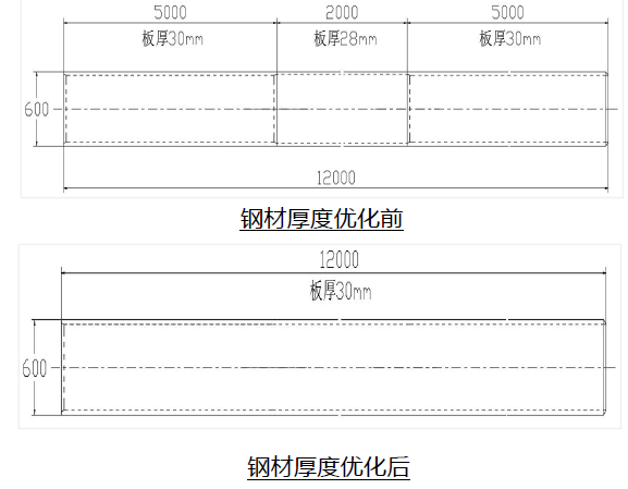 转《钢结构工程科技创效应用指南（五）》