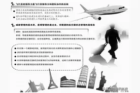 机长视野｜飞行员如何进行威胁与差错管理？图片