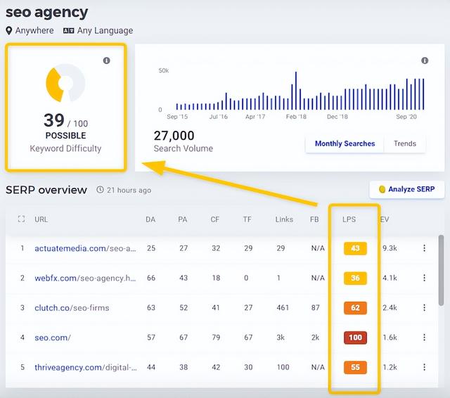 �ȸ�SEO��ʲô��˼����ó��վ�ȸ��Ż���ô����