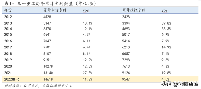 工程机械龙头，三一重工：底部蓄力，数字化向"两新三化"战略升级
