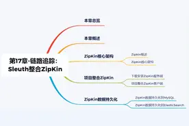 一文带你读懂 链路追踪：Sleuth整合ZipKin图片