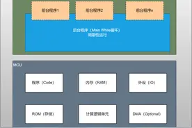 解说天下之操作系统图片