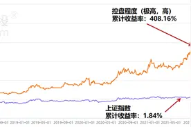 控盘程度对于股价的影响图片