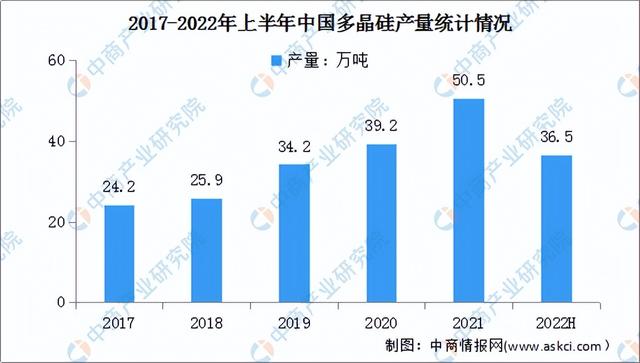 2022���й����������ҵ��ҵ�����������г�����