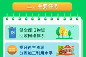 废旧物资循环利用 重庆这样做！图片