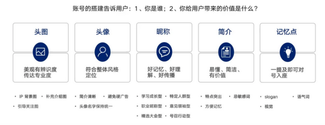 中电资讯-银行业怎么利用抖音打响营销战