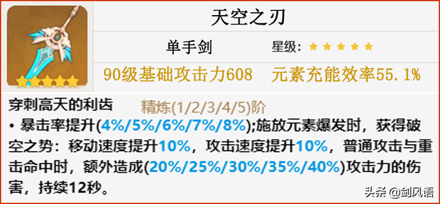 原神：主角风元素，角色攻略，阵容搭配解析