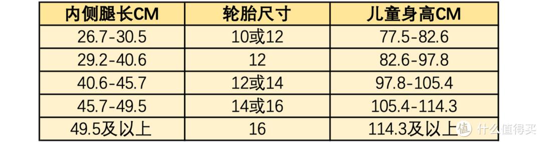 孩子的第一辆平衡车怎么选?十款热销对比+选购攻略,靠谱不踩雷插图7 孩子的第一辆平衡车怎么选?十款热销对比+选购攻略,靠谱不踩雷