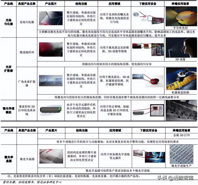 pe公司，pe+上市公司是什么意思（激光器行业领军企业炬光科技）