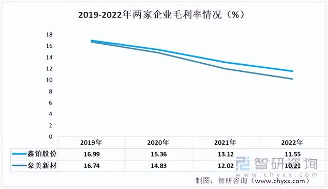 2022年中国工业铝型材行业重点企业分析:鑫铂股份VS豪美新材