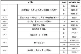 47栋楼！丰台这波老旧小区改造的动作不小！看看您家是否在内——图片