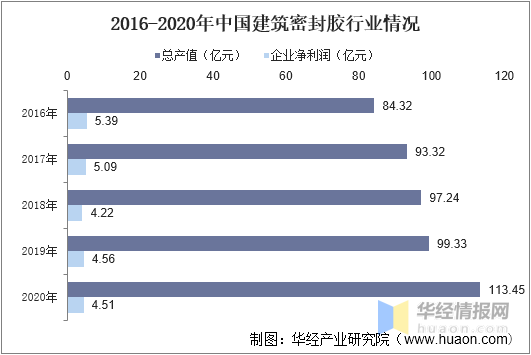 中国硅胶行业发展现状、上下游产业链分析及发展趋势