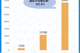 单身经济崛起，成人玩具或将成为日用品？图片