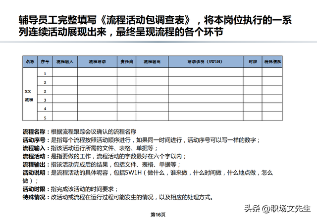 流程架构和规划，公司流程优化管理方案，流程规范和管理