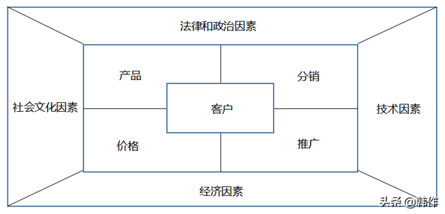 「创业」创业必修课,你会做“完整的”市场分析么?