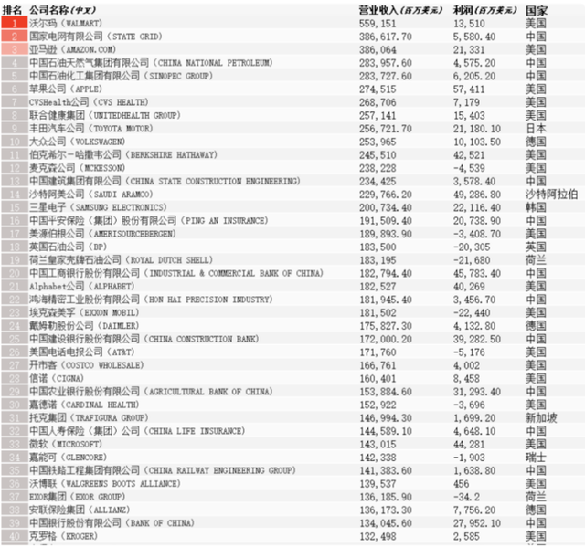 留学生如何成功进入国企央企并落户北京？