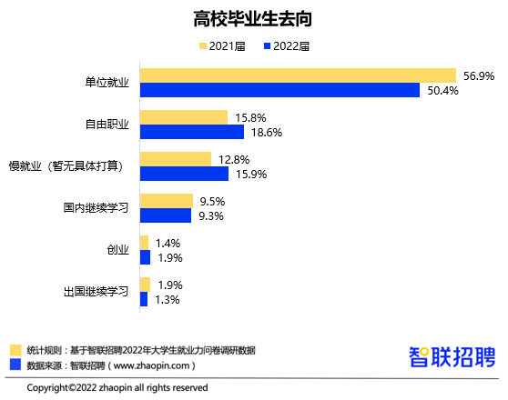 毕业生月薪TOP50高校&专业榜单出炉，填对高考志愿有多重要？
