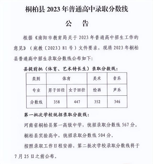 南阳多地公布2023年高中录取分数线！