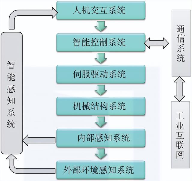 AI落地制造业:智能机器人应具备这4种能力