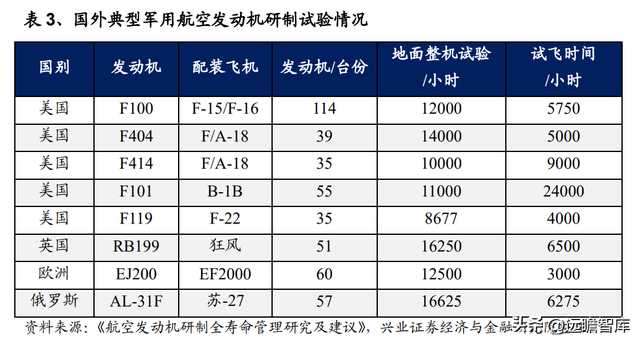 国防军工行业：航空发动机可靠性规律研究及海外案例分析