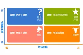 如何做好产品生命周期管理？图片