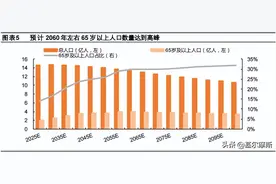 医药板块，现在还能买吗？图片