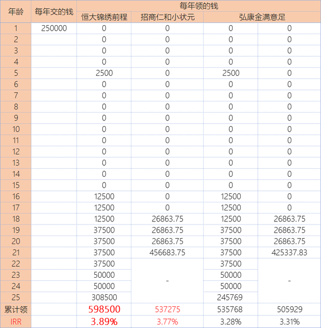 深受热议的恒大锦绣前程教育金，真的很好吗？